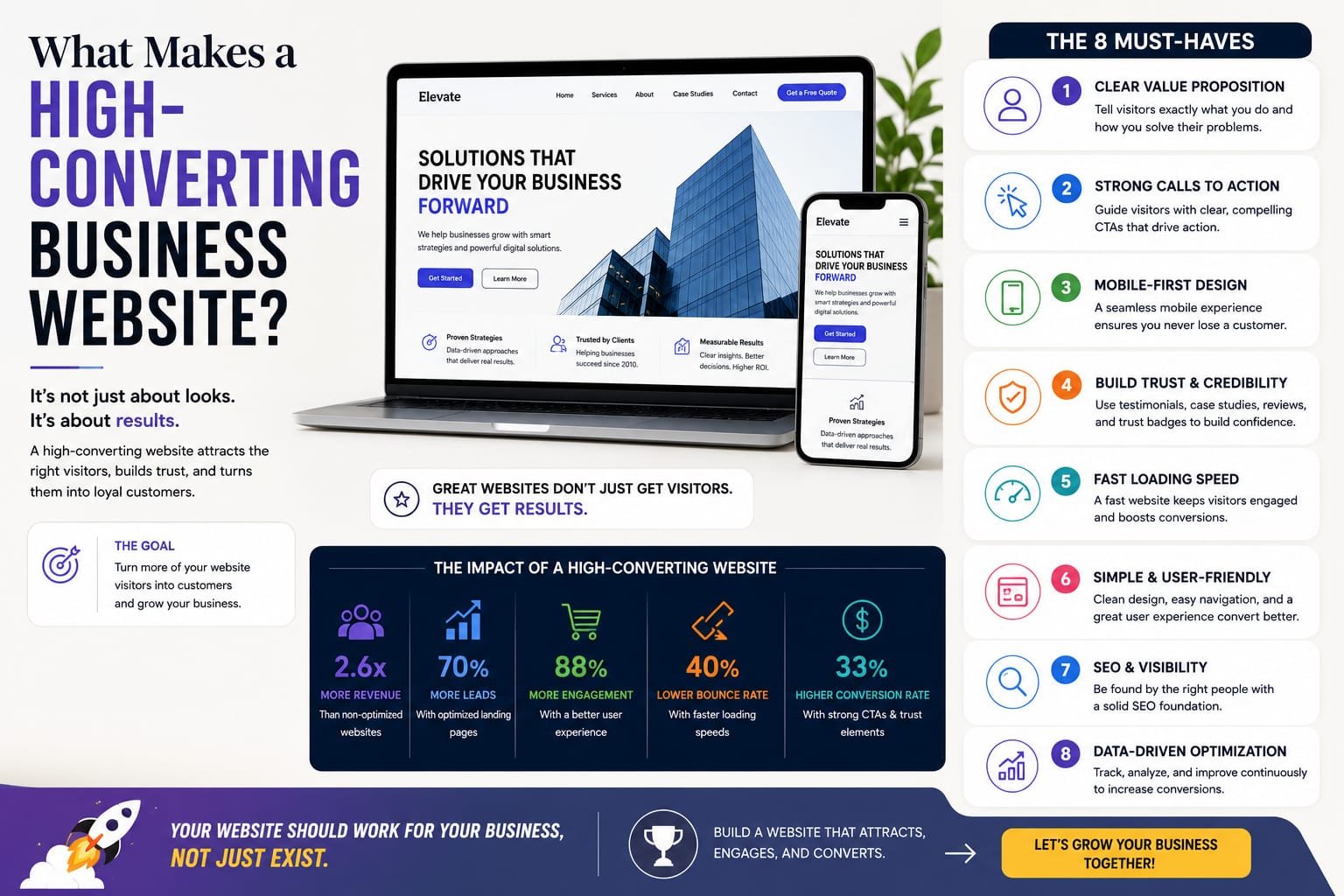 Blogging for SEO improves SEO rankings and builds brand authority